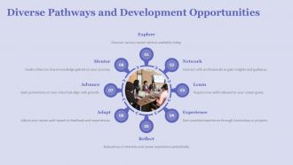 Exploring The Concept Of Career Lattice PPT Outline ACP Downloadable Captivating
