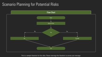 Exploring The Different Types Of Risks PPT Guidelines AT Compatible Visual