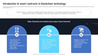 Exploring The Disruptive Potential Of Smart Contracts On Blockchain BCT CD Analytical Pre-designed