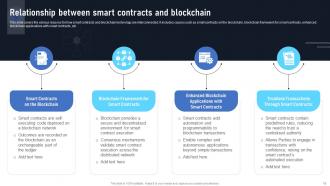 Exploring The Disruptive Potential Of Smart Contracts On Blockchain BCT CD Captivating Pre-designed