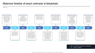 Exploring The Disruptive Potential Of Smart Contracts On Blockchain BCT CD Engaging Pre-designed