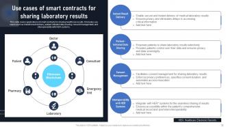 Exploring The Disruptive Potential Of Smart Contracts On Blockchain BCT CD Compatible