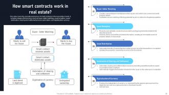 Exploring The Disruptive Potential Of Smart Contracts On Blockchain BCT CD Professionally