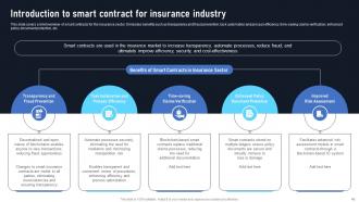 Exploring The Disruptive Potential Of Smart Contracts On Blockchain BCT CD Slides Template
