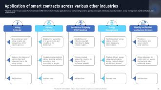 Exploring The Disruptive Potential Of Smart Contracts On Blockchain BCT CD Content Ready Template