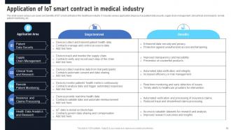 Exploring The Disruptive Potential Of Smart Contracts On Blockchain BCT CD Appealing Template