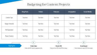 Exploring The Diverse Types Of Content PPT Designs AT Adaptable Visual