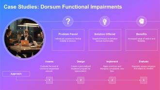 Exploring The Dorsum Anatomy Function And Insights PPT Slides ST AI Editable Pre-designed