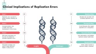 Exploring The Five Staged DNA Replication Process PPT Template AT Image Content Ready
