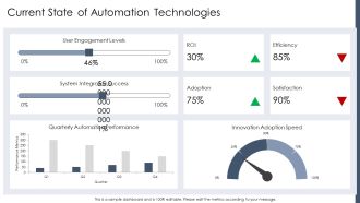 Exploring The Future Of Automation Trends PPT PowerPoint AT Content Ready Researched