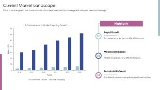 Exploring The Future Of E Commerce Trends PPT Mockup AT Slides Template