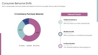 Exploring The Future Of E Commerce Trends PPT Mockup AT Image Template