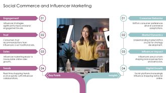 Exploring The Future Of E Commerce Trends PPT Mockup AT Content Ready Template