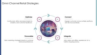 Exploring The Future Of E Commerce Trends PPT Mockup AT Impactful Template