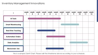 Exploring The Future Of E Commerce Trends PPT Mockup AT Downloadable Template