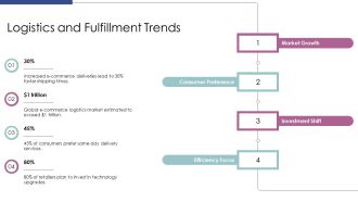Exploring The Future Of E Commerce Trends PPT Mockup AT Customizable Template