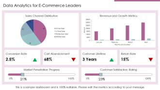 Exploring The Future Of E Commerce Trends PPT Mockup AT Compatible Template