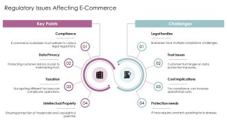 Exploring The Future Of E Commerce Trends PPT Mockup AT Designed Template