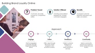 Exploring The Future Of E Commerce Trends PPT Mockup AT Impressive Template