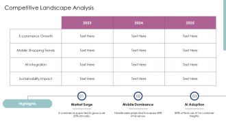 Exploring The Future Of E Commerce Trends PPT Mockup AT Interactive Template
