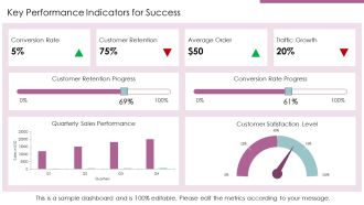 Exploring The Future Of E Commerce Trends PPT Mockup AT Visual Template