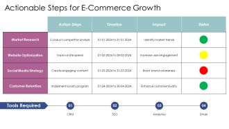Exploring The Future Of E Commerce Trends PPT Mockup AT Analytical Template