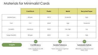 Exploring The Future Of Minimalist Electrical Business Cards PPT Presentation AT Impactful Captivating