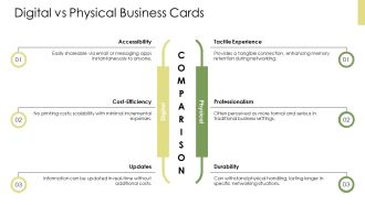Exploring The Future Of Minimalist Electrical Business Cards PPT Presentation AT Customizable Captivating
