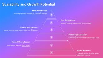 Exploring The Future Of Virtual Tours PPT Sample AT Best Template