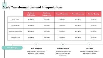 Exploring The Most Effective Rating Scale Types PPT Outline AT Pre-designed Appealing