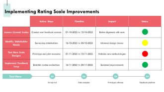 Exploring The Most Effective Rating Scale Types PPT Outline AT Editable Informative