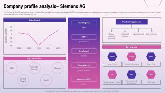 Exploring The Opportunities In The Global Company Profile Analysis Siemens AG
