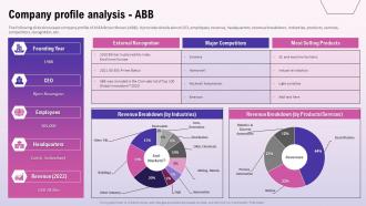 Exploring The Opportunities In The Global Industrial Company Profile Analysis Abb