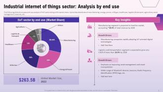 Exploring The Opportunities In The Global Industrial Internet Of Things Market Complete Deck Multipurpose Editable