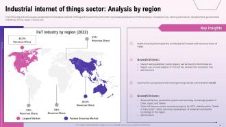 Exploring The Opportunities In The Global Industrial Internet Of Things Market Complete Deck Attractive Editable
