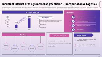 Exploring The Opportunities In The Global Industrial Internet Of Things Market Complete Deck Compatible Impactful