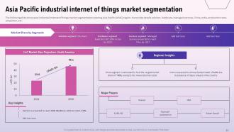 Exploring The Opportunities In The Global Industrial Internet Of Things Market Complete Deck Professional Impactful