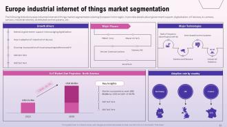 Exploring The Opportunities In The Global Industrial Internet Of Things Market Complete Deck Colorful Impactful