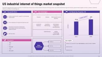 Exploring The Opportunities In The Global Industrial Internet Of Things Market Complete Deck Impressive Impactful