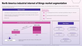 Exploring The Opportunities In The Global North America Industrial Internet Of Things Market