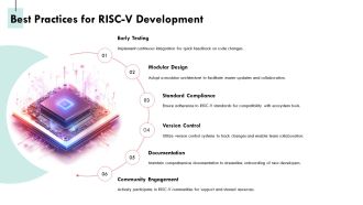 Exploring The Principles Of Modular RISC V Architecture PPT Graphics AT Interactive