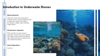 Exploring Types Of Underwater Drones Rovs And Auvs PPT Outline AT Aesthatic Colorful