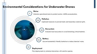 Exploring Types Of Underwater Drones Rovs And Auvs PPT Outline AT Editable Impressive