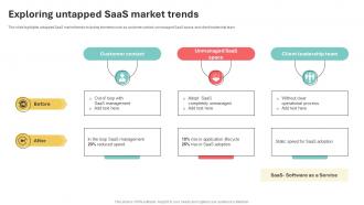 Exploring Untapped SaaS Market Trends