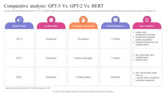 Exploring Use Cases Of OpenAI Comparative Analysis GPT 3 Vs GPT 2 Vs Bert ChatGPT SS V