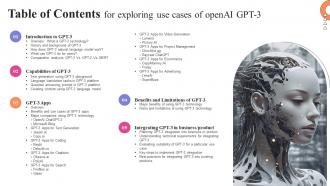 Exploring Use Cases Of OpenAI GPT 3 ChatGPT CD V Customizable Professionally