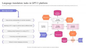 Exploring Use Cases Of OpenAI Language Translation Tasks In GPT 3 Platform ChatGPT SS V