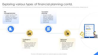Exploring Various Types Of Financial Planning Mastering Financial Planning In Modern Business Fin SS Researched Aesthatic