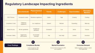 Exploring Zoochemicals And Phytochemicals Benefits PPT PowerPoint AT Adaptable Informative