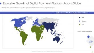 Explosive growth of digital payment platform across globe ppt slides examples